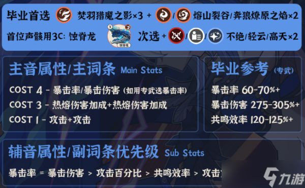 鸣潮嘉贝莉娜声骸怎么搭配-嘉贝莉娜声骸搭配及词条推荐