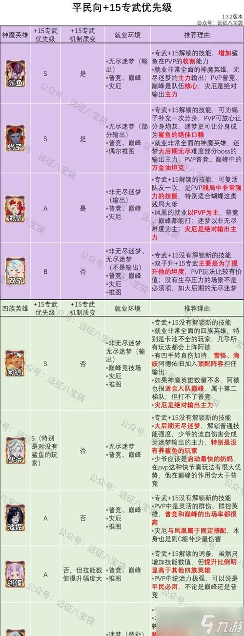 《剑与远征风蚀峡谷》通关攻略（一步步击败强敌）