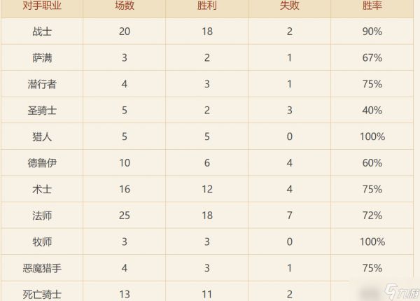 炉石传说炉石忏悔录————大法术法
