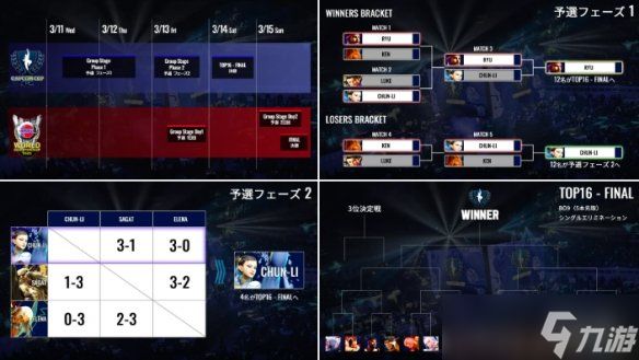 《街霸6》第12届卡普空杯，全新规则提升竞技观赏性