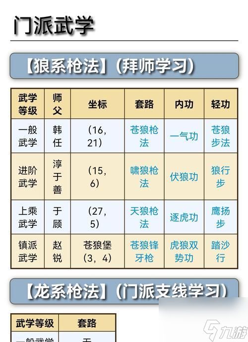 烟雨江湖苍狼门，苏念雪带你领略江湖风云（游戏江湖）