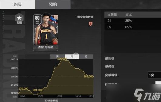 美职篮全明星杰伦约翰逊值得入手吗