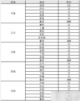 三国志战略版英雄命世剧本霸业设定详解