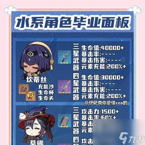 原神葬雪之都压力板攻略：解锁顺序详解