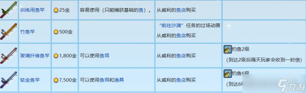 星露谷物语鱼竿推荐
