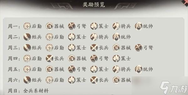 三国望神州体力使用规划建议