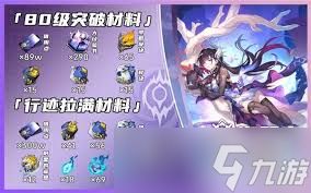 崩坏星穹铁道海瑟音突破需要什么材料