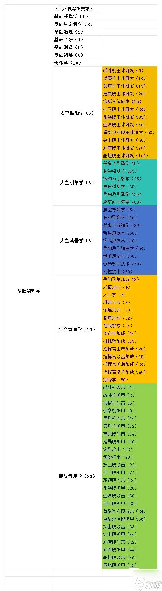 星际征途手游新手玩法攻略