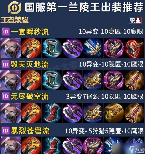 《王者荣耀》花木兰出装攻略（打造一个完美的花木兰）
