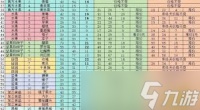 菜市场模拟器扩建价格是多少
