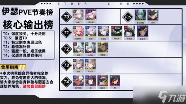 伊瑟pve角色节奏榜汇总