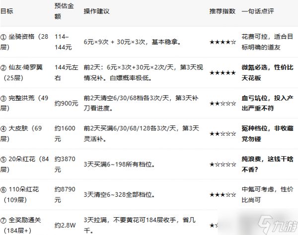 寻道大千新版秘境探宝第三期活动指南