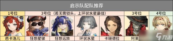 重返未来1999阿莱夫3.1版本培养攻略教学