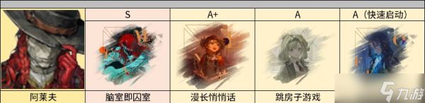 重返未来1999阿莱夫3.1版本培养攻略教学