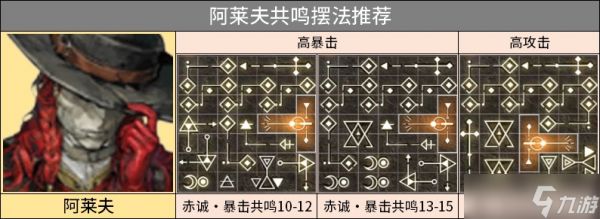 重返未来1999阿莱夫3.1版本培养攻略教学