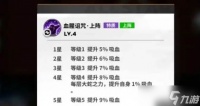 全明星激斗格斗家突破方法