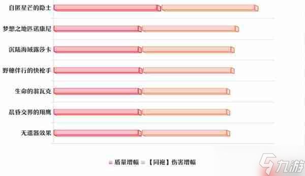 崩坏星穹铁道腾荒丹恒遗器词条怎么选-崩坏星穹铁道腾荒丹恒遗器词条选择推荐