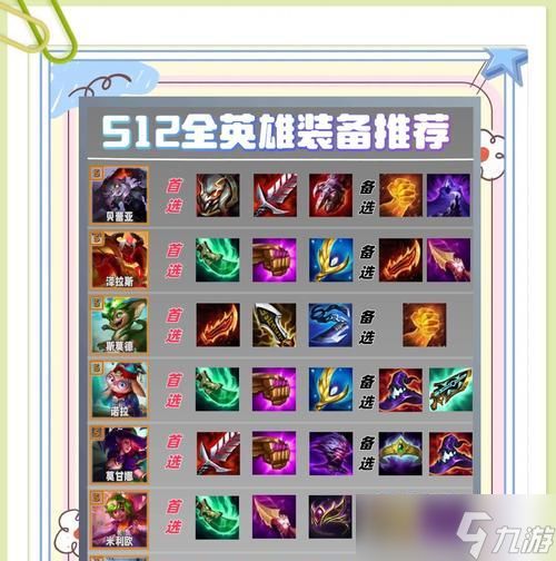 英雄联盟如何根据阵容出装备？出装策略是什么？