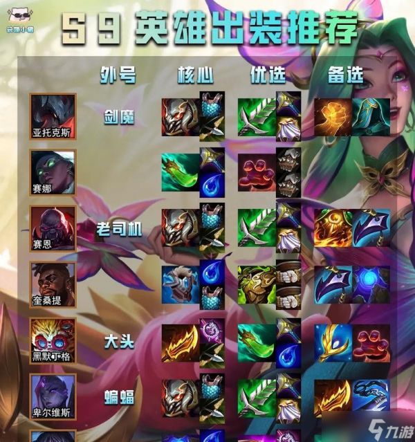 英雄联盟如何根据阵容出装备？出装策略是什么？