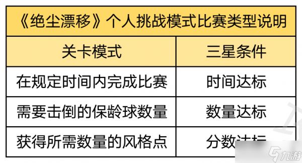 绝尘漂移【绝尘漂移】什么是个人挑战？个人挑战模式怎么玩？