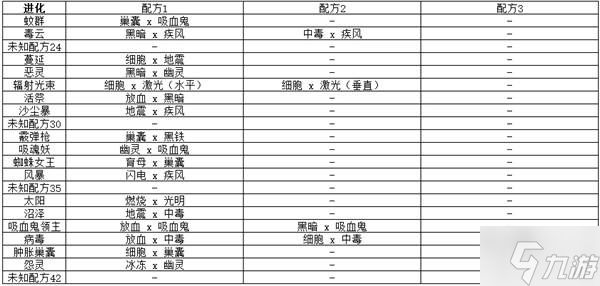 《球比伦战记》弹珠合成配方整理