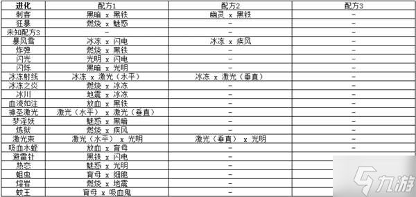 《球比伦战记》弹珠合成配方整理