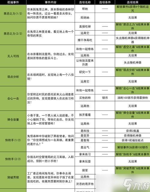 收获日（全面解析1~5章）