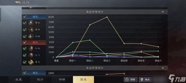 三国：谋定天下三国谋定天下：虎卫盾团灭忠义弓，普攻斩敌破万，张飞三回合就溃