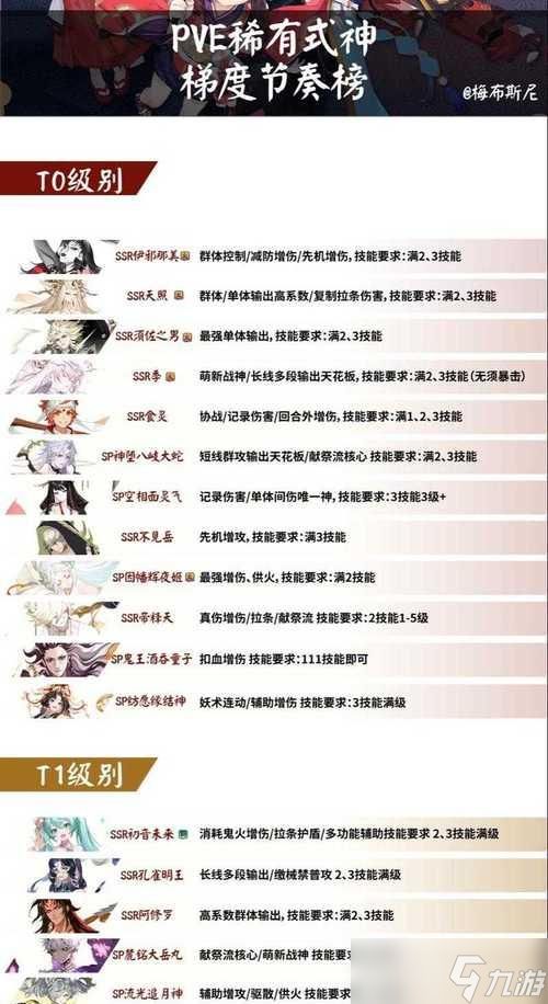 阴阳师前期觉醒条件是什么？