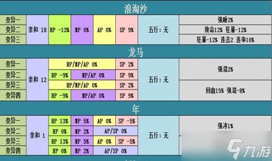 大话西游2中宠物变异的方法和条件是什么?