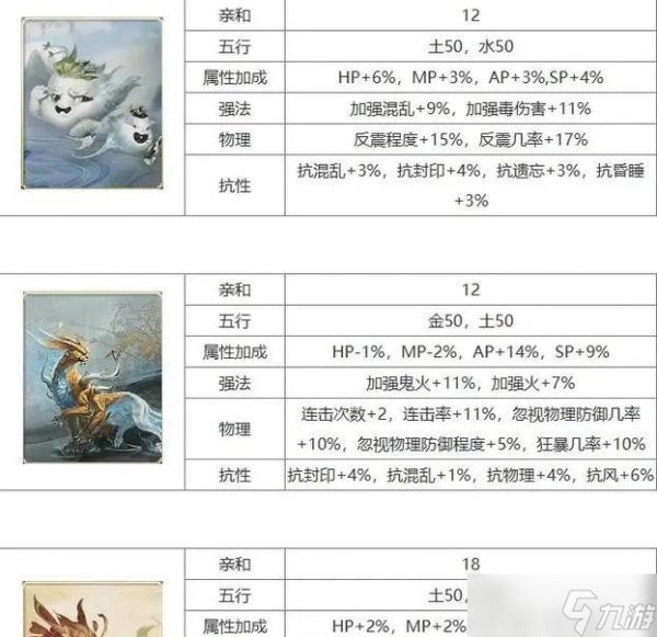 大话西游2中宠物变异的方法和条件是什么?