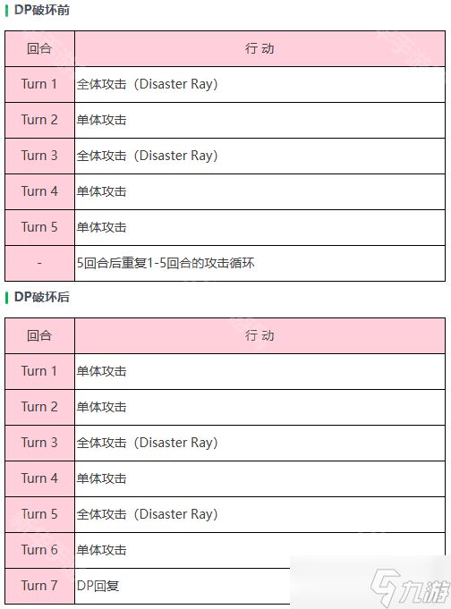 炽焰天穹钻石眼玩法攻略：属性克制、攻击循环与技能应对