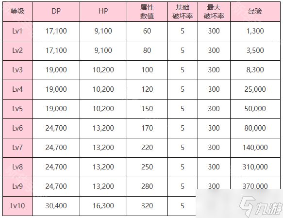 炽焰天穹钻石眼玩法攻略：属性克制、攻击循环与技能应对