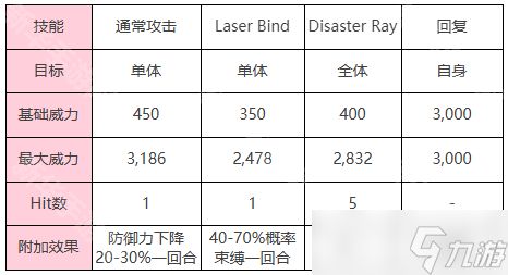 炽焰天穹钻石眼玩法攻略：属性克制、攻击循环与技能应对