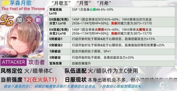 炽焰天穹月歌王抽取指南：强度、建议与养成全解析
