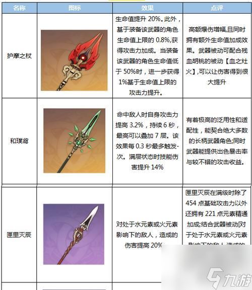原神胡桃圣遗物选择搭配详解（打造最强胡桃必备神器）