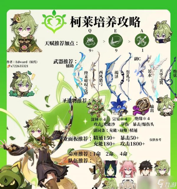 原神柯莱的角色定位及相关分析(深入分析柯莱的定位)