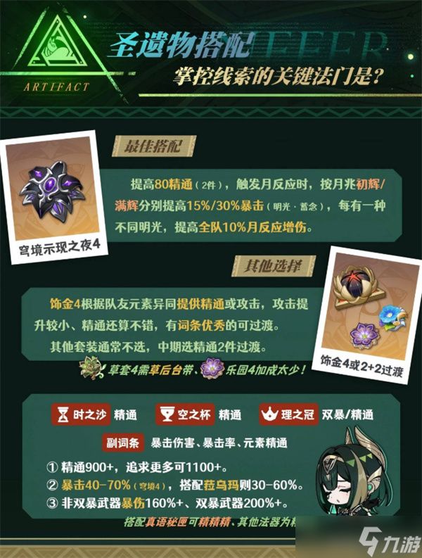 原神奈芙尔圣遗物选择推荐