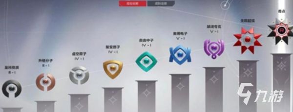 卡拉彼丘手游段位等级全解析：最高段位及排位系统详解