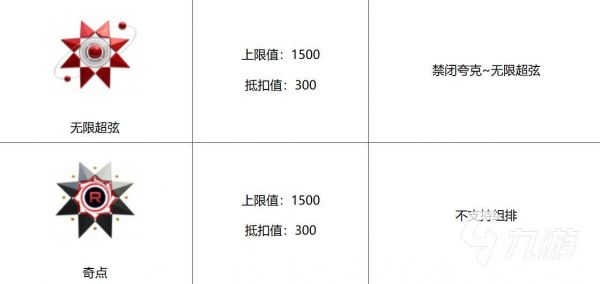 卡拉彼丘手游段位等级全解析：最高段位及排位系统详解