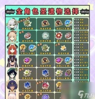 原神胡桃圣遗物选择搭配详解 打造最强胡桃必备神器