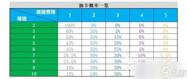 战歌竞技场经典模式攻略,经典模式玩法技巧