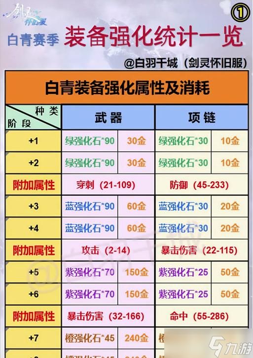 《剑灵》游戏中如何刷白鬼刷新料（利用有效的技巧快速获取白鬼刷新料）