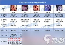 DNF17周年庆狂战士时装上衣选啥技能