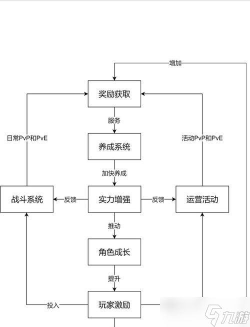 阴阳师中如何收集金皮？有哪些策略？
