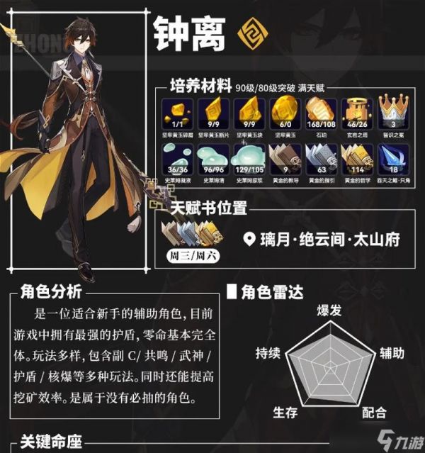 原神钟离输出还是辅助？全面分析定位和实际表现