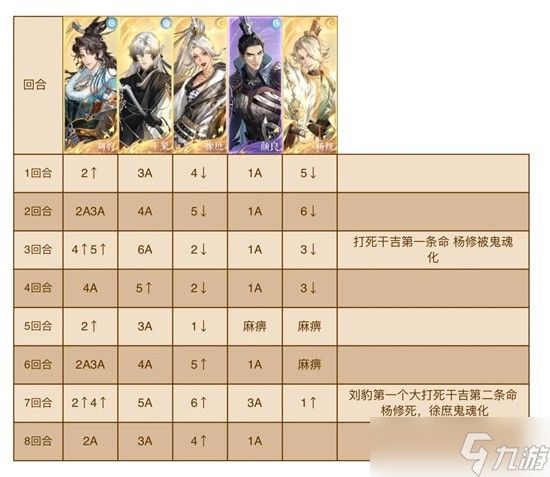 如鸢左慈地宫60干吉boss怎么打