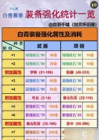 《剑灵》游戏中怎么刷白鬼刷新料 利用有效的技巧快速获取白鬼刷新料