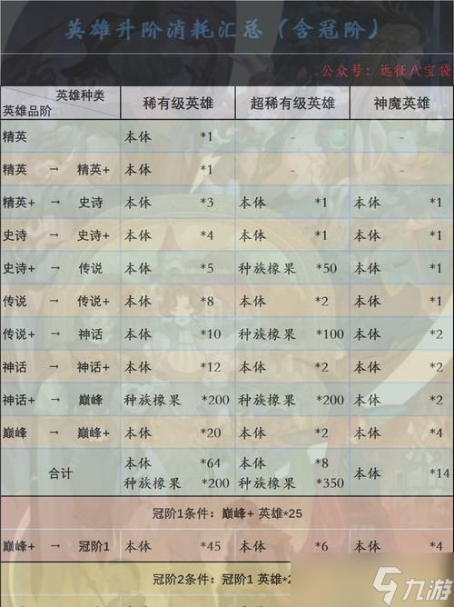 《以剑与远征》英雄品质和品种提升方法（打造更强大的英雄阵容）