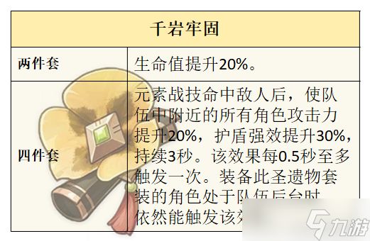 《原神》V6.1 水神 芙宁娜 的全面解析攻略
